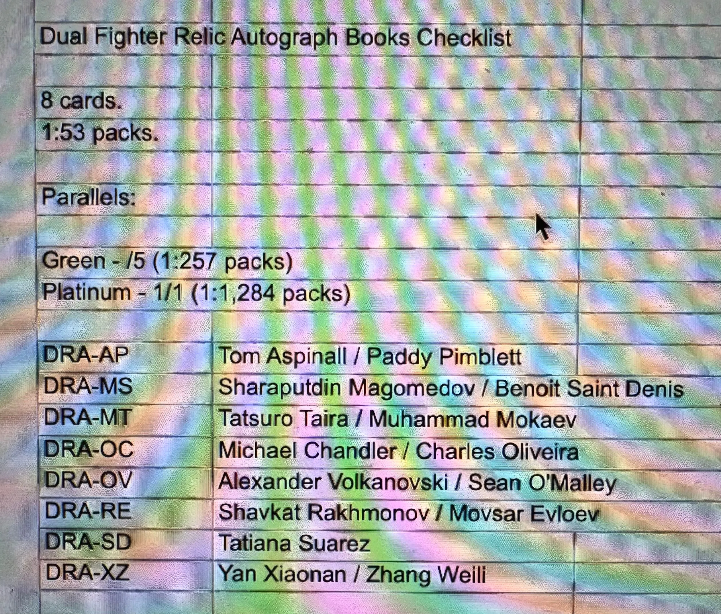 Product image for Dual Fighter Relic Auto Checklist