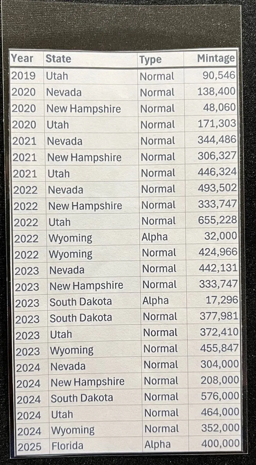 Product image for Complete '1 Goldback' Set (Every Year, Every State - Currently Released)