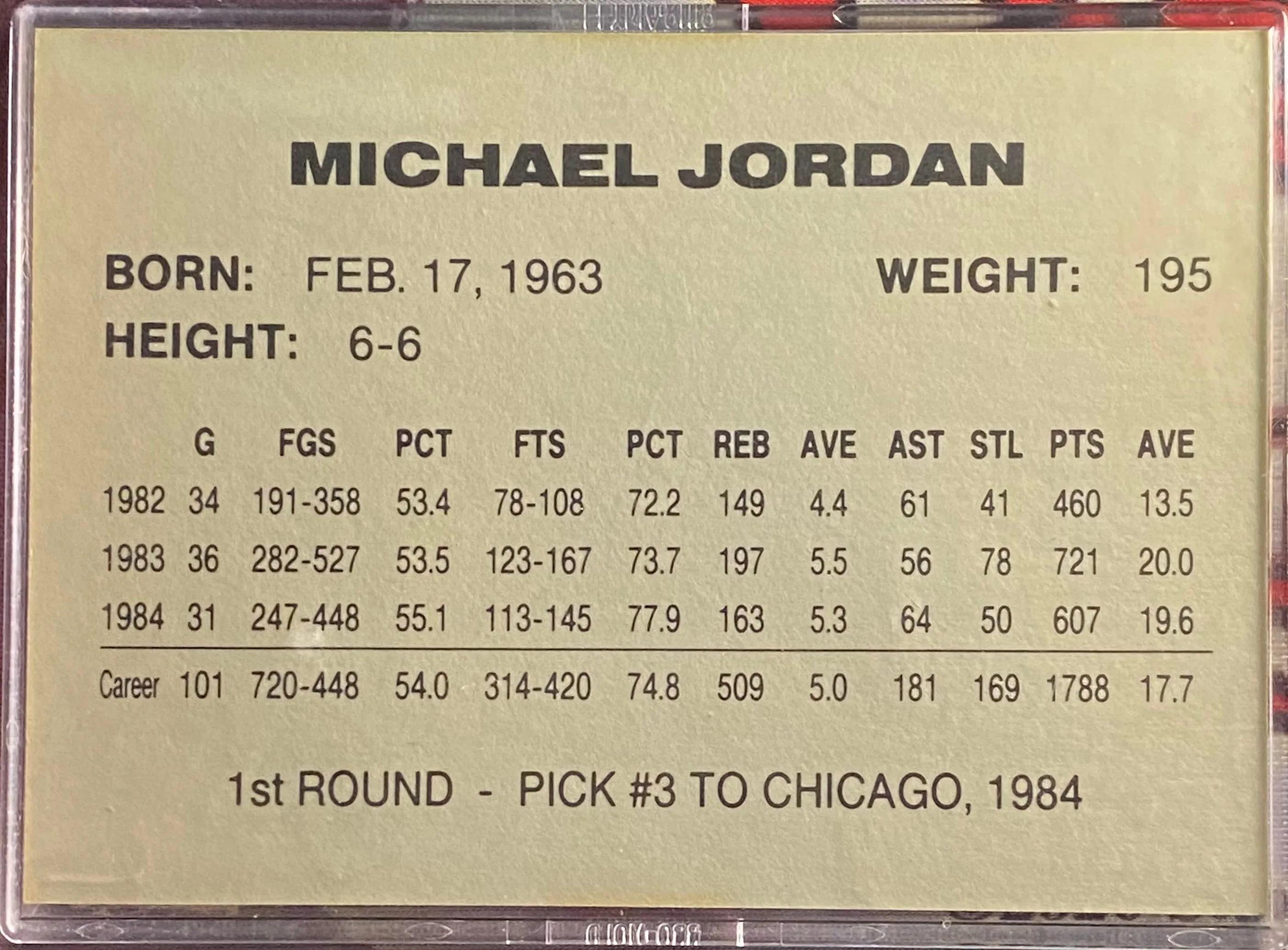 RARE) 1984 Michael Jordan USA Olympic Basketball Rookie card  Whatnot:  Shop, Sell, Connect