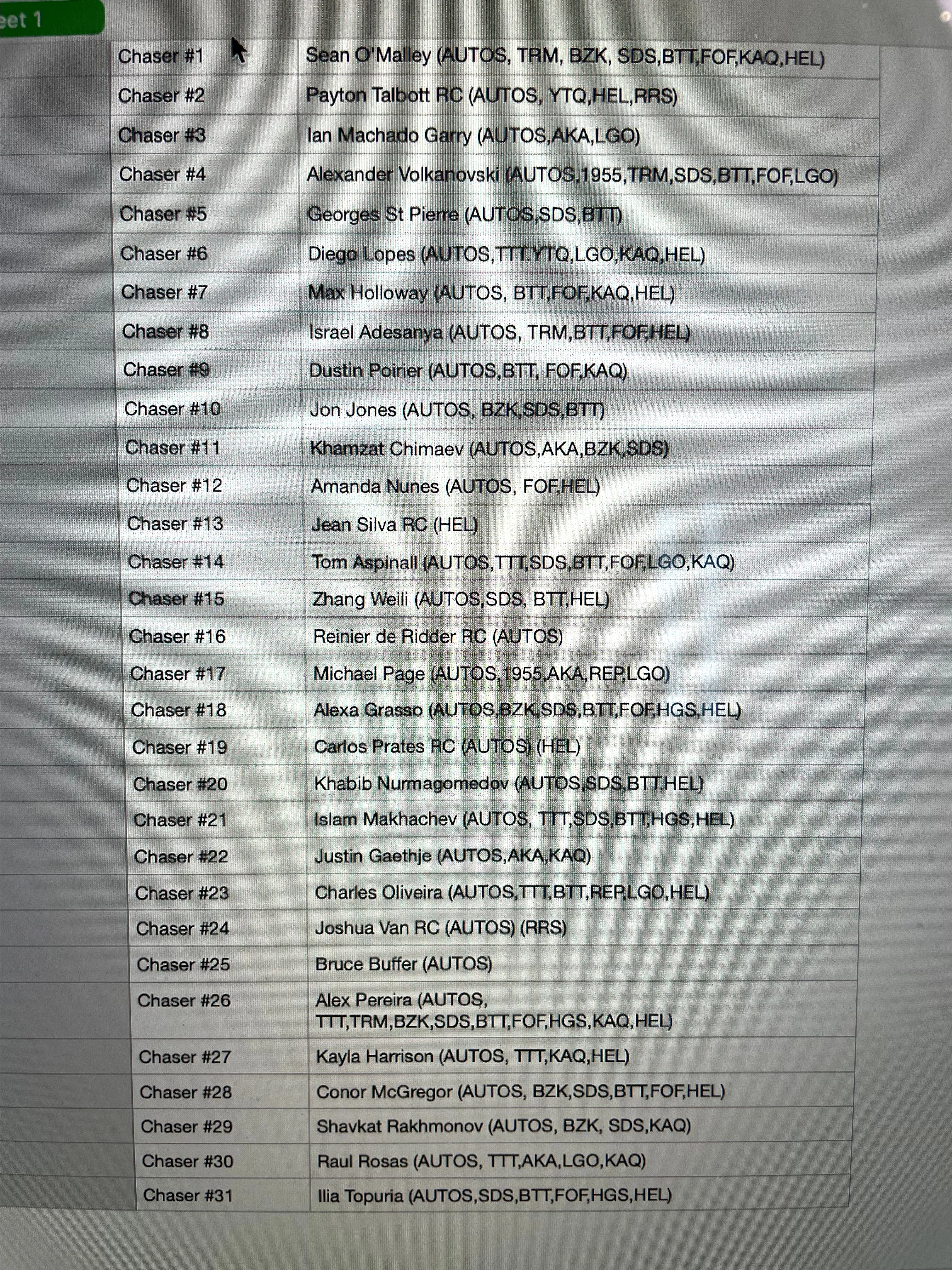 Product image for Chase list