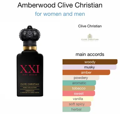 Clive Christian Amberwood 5ml Samples