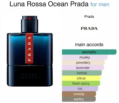 Prada Luna Rossa Ocean EDT 10ml Samples