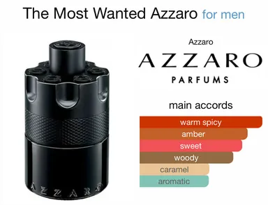 Azzaro The Most Wanted EDP Intense 5ml Samples