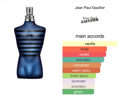 Jean Paul Gaultier Ultra Male 30ml Samples