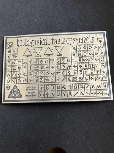 1 oz .999 Silver The Alchemy Table Of Symbols Card bar