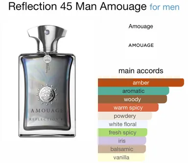 Amouage Reflection 45 Man 5ml Samples